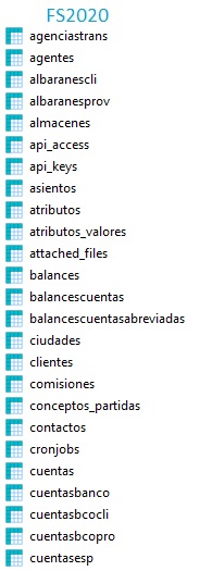 estructura de Facturascripts 2020
