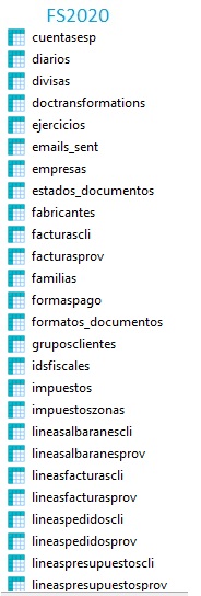 estructura de Facturascripts 2020