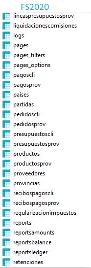 estructura de Facturascripts 2020