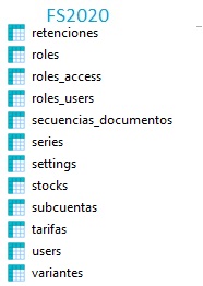 estructura de Facturascripts 2020