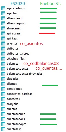 fs2020equivalencia_cuentas01